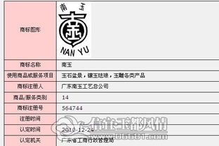 信宜玉都風(fēng)情網(wǎng) 信宜省著名商標(biāo)概況及申請要點(diǎn)