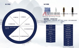 上海中邦斯瑞藥業 酵素原液貼牌加工領域的專業伙伴